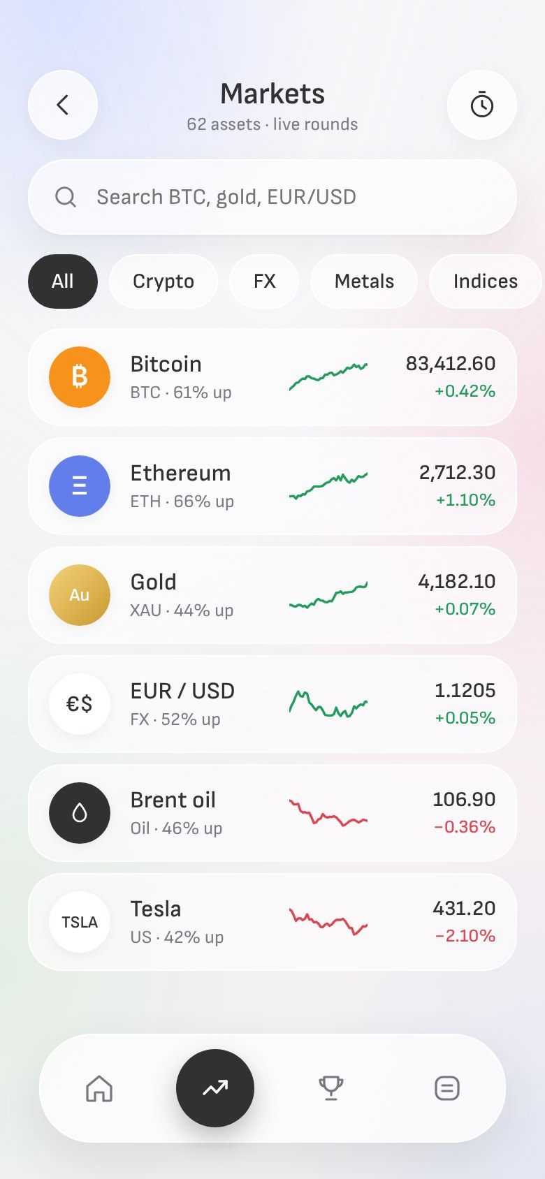 Markets