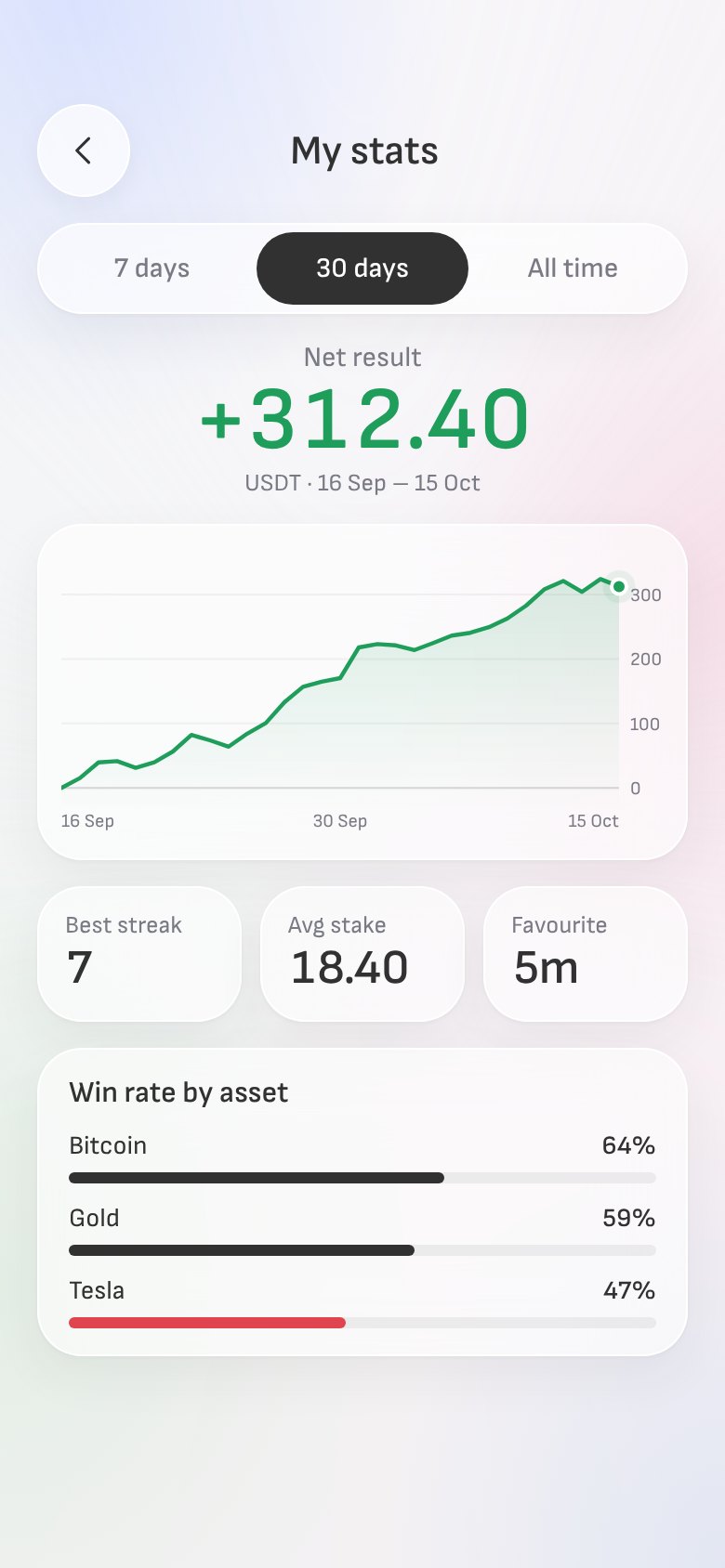 Stats
